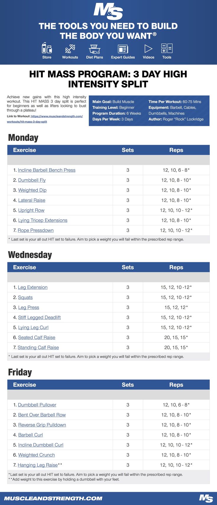 Trainingsplan Muskelaufbau Beispiel