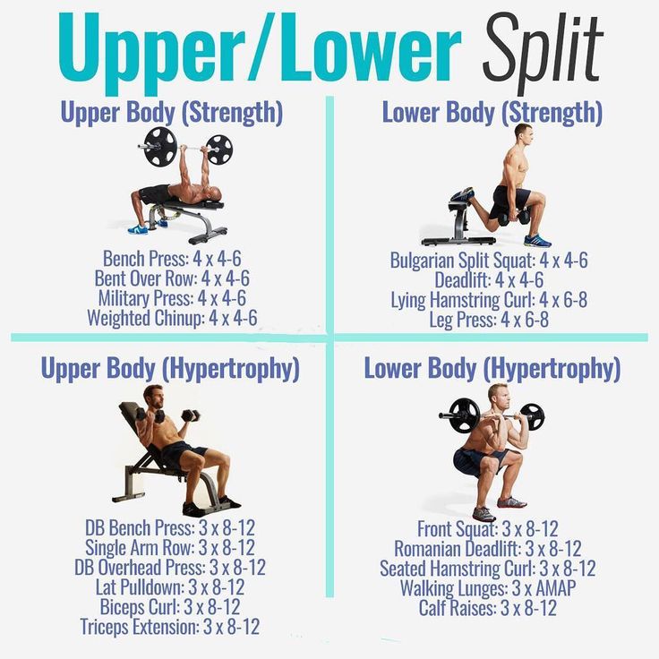 Oberkörper Unterkörper Split Workout